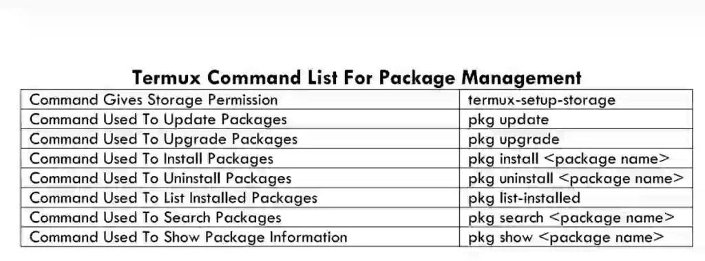 Termux Commands List For Package Management 